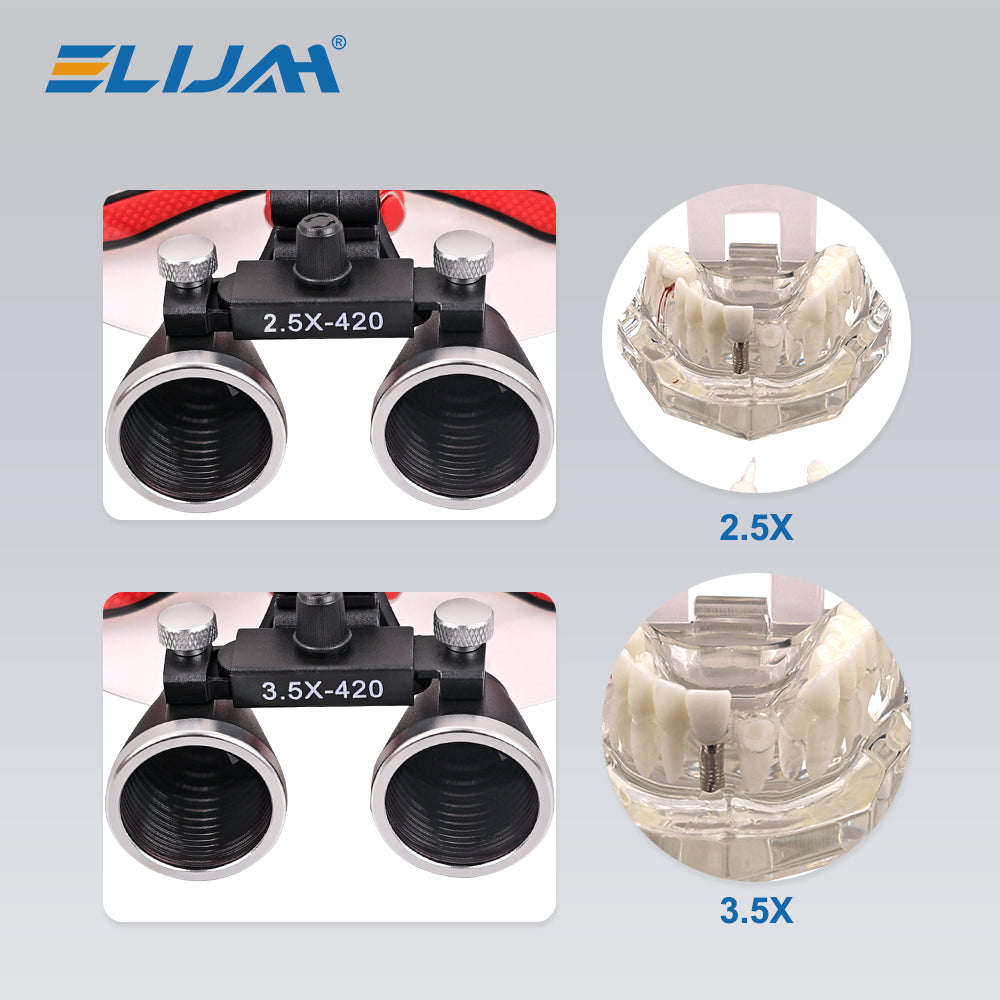CYS053 Dental Headlight & Loupes