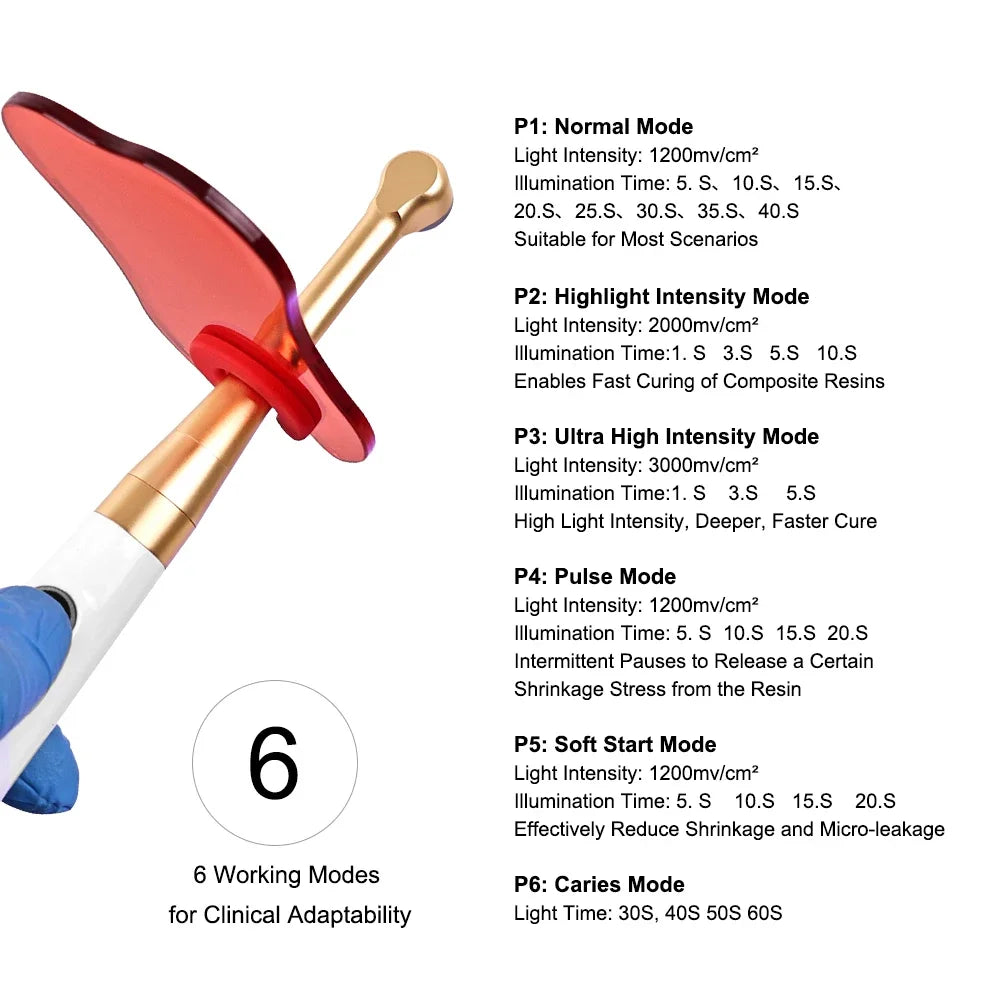 CYH065 Dental 1s Curing Light