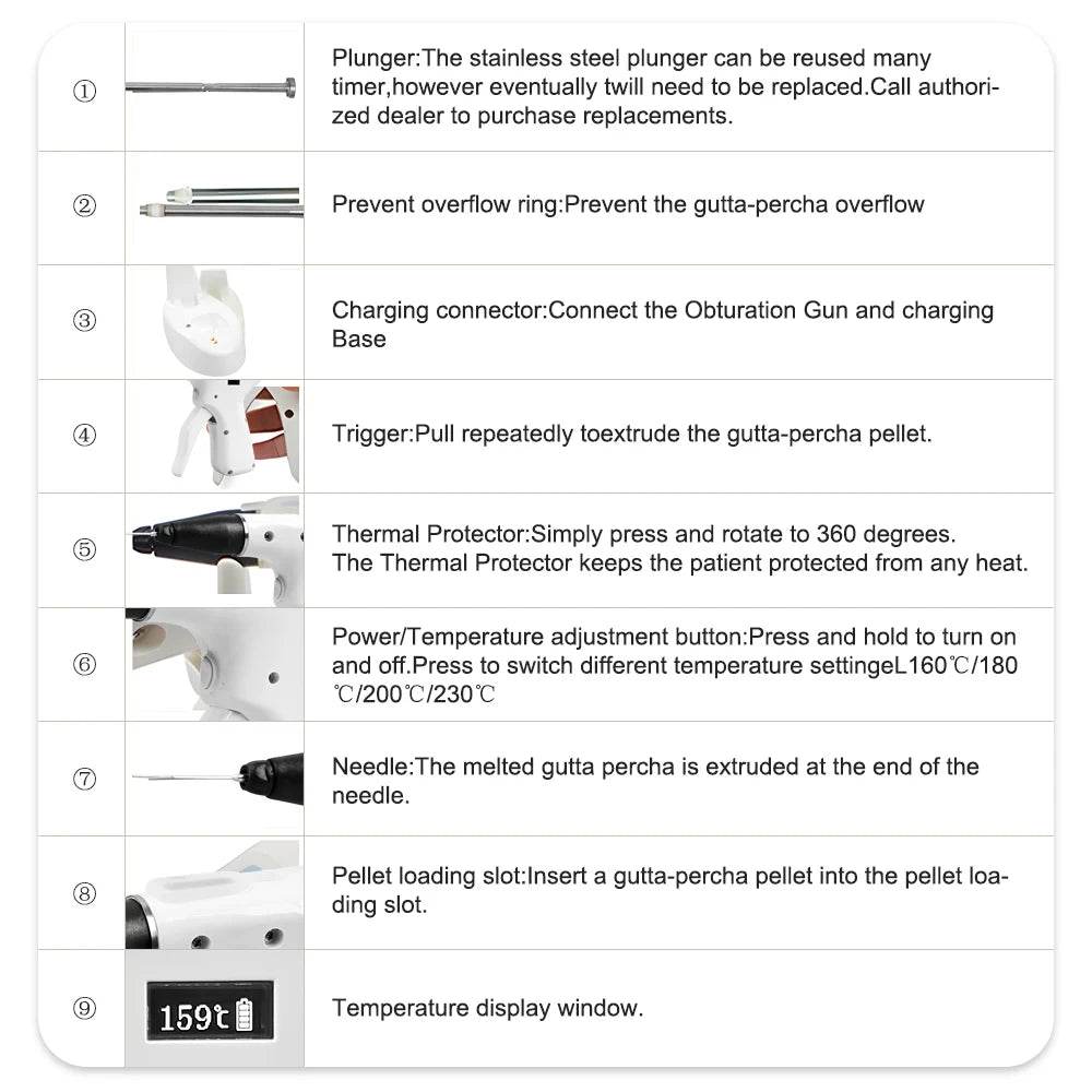 CYE080 Dental Endo Obturation System - Denspay Dental - Obturation System