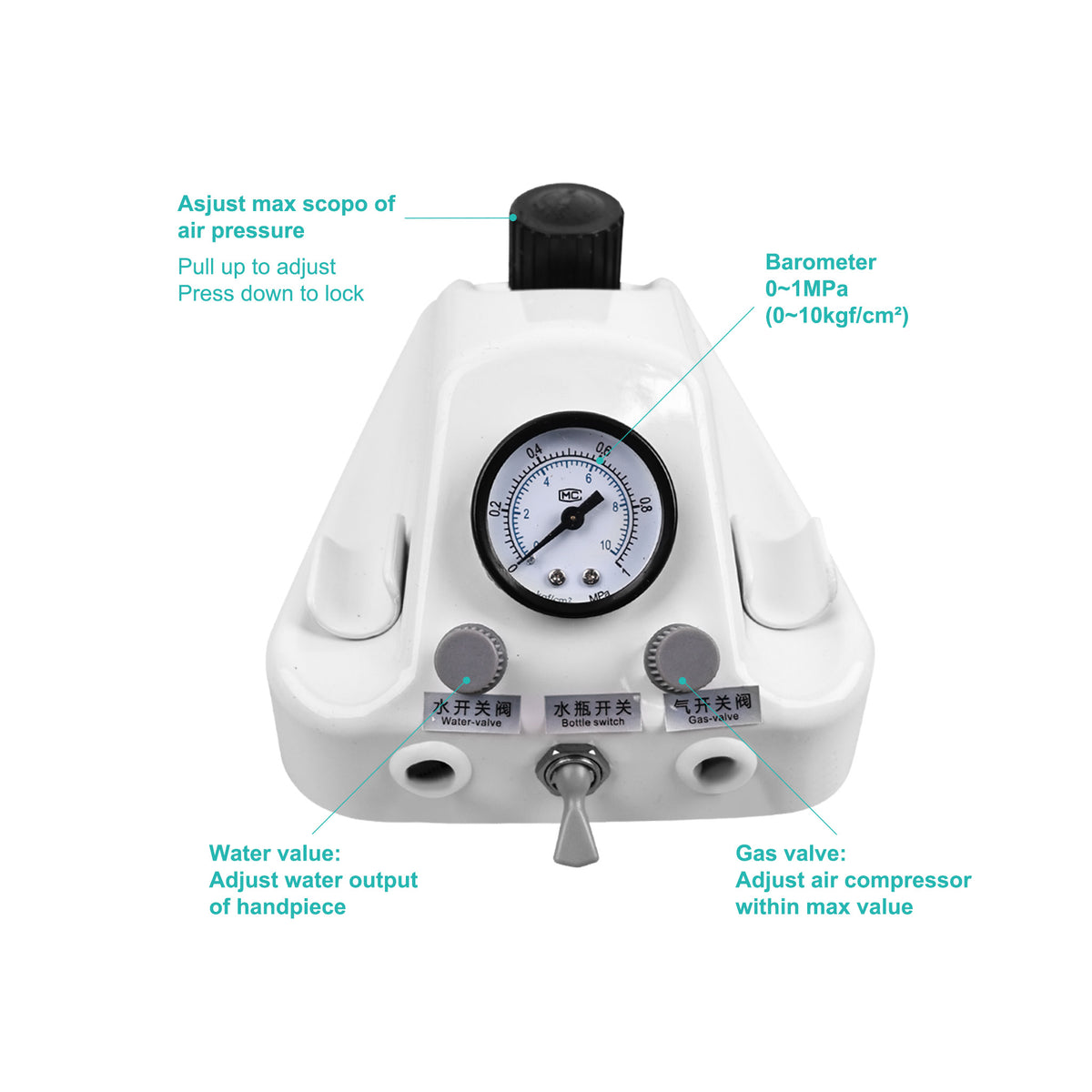 Mini turbine main unit, gauge and adjusting knobs close-up