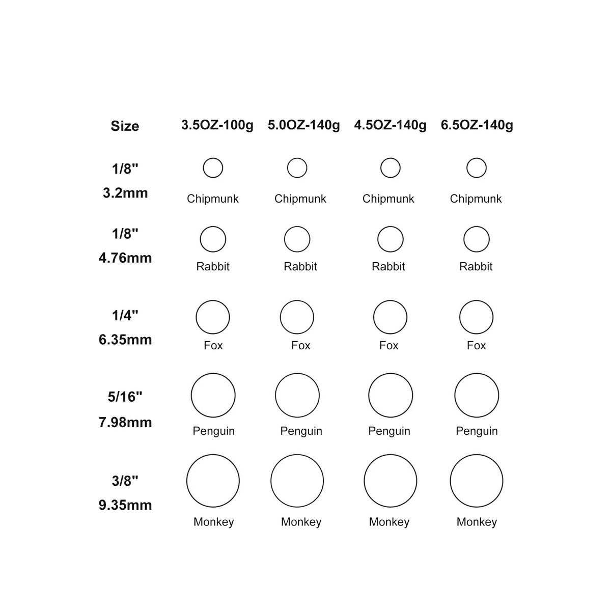 CYZ016 Dental Elastic Rubber Band