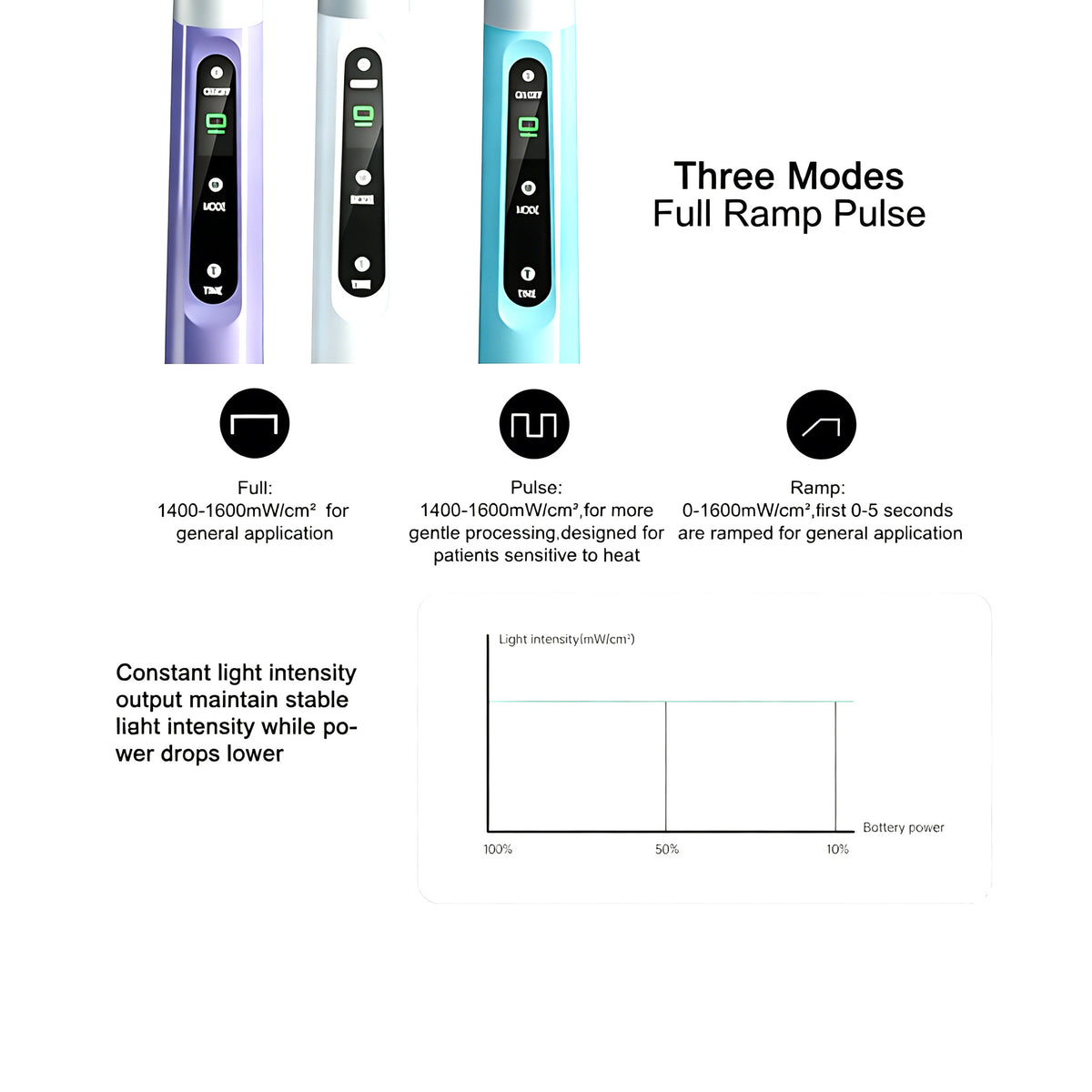 Technical parameter infographic of 1S Cure Q7 LED curing light