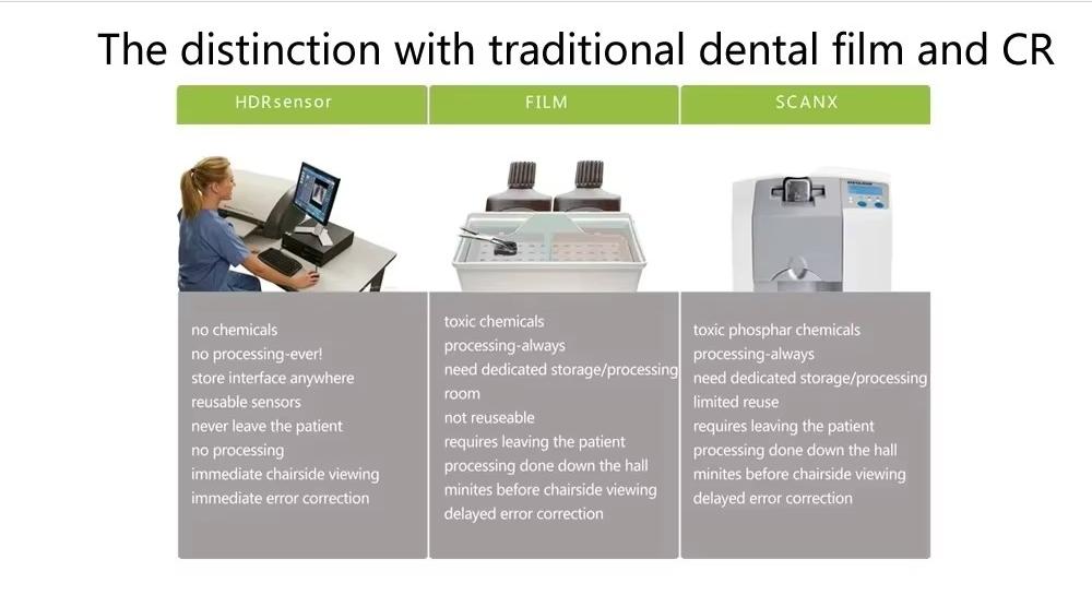 CYG017 Dental X-Ray Sensor HDR600 APS CMOS 3s Imaging - Denspay Dental - X-ray Sensor