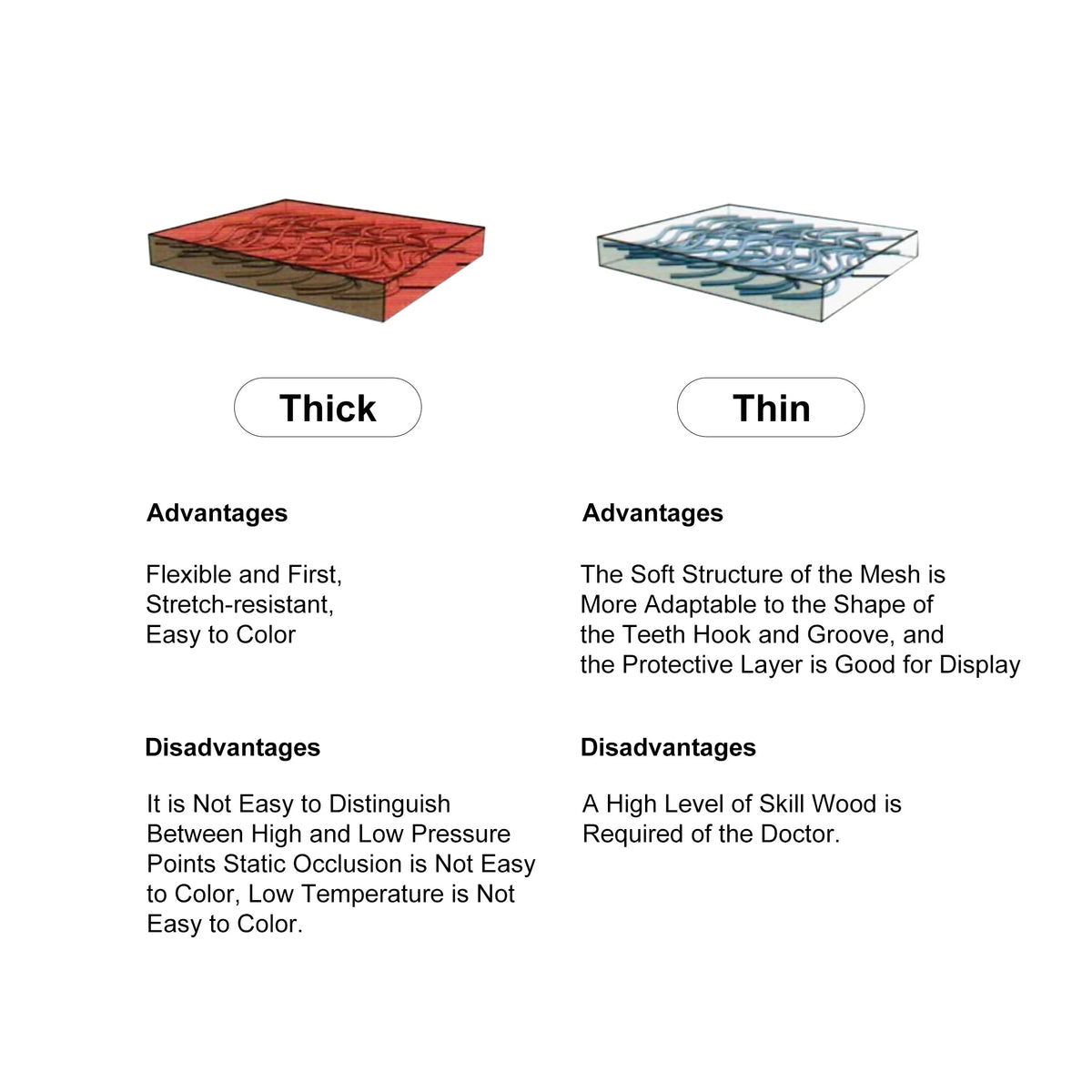 Articulating paper thickness side view