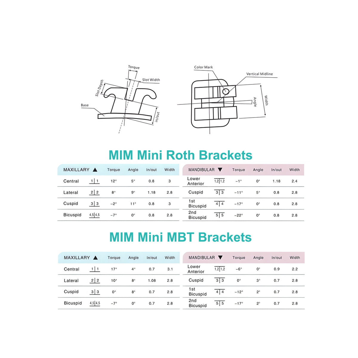 Card printed parameters:Standard MBT 0.022 3-4-5Hooks