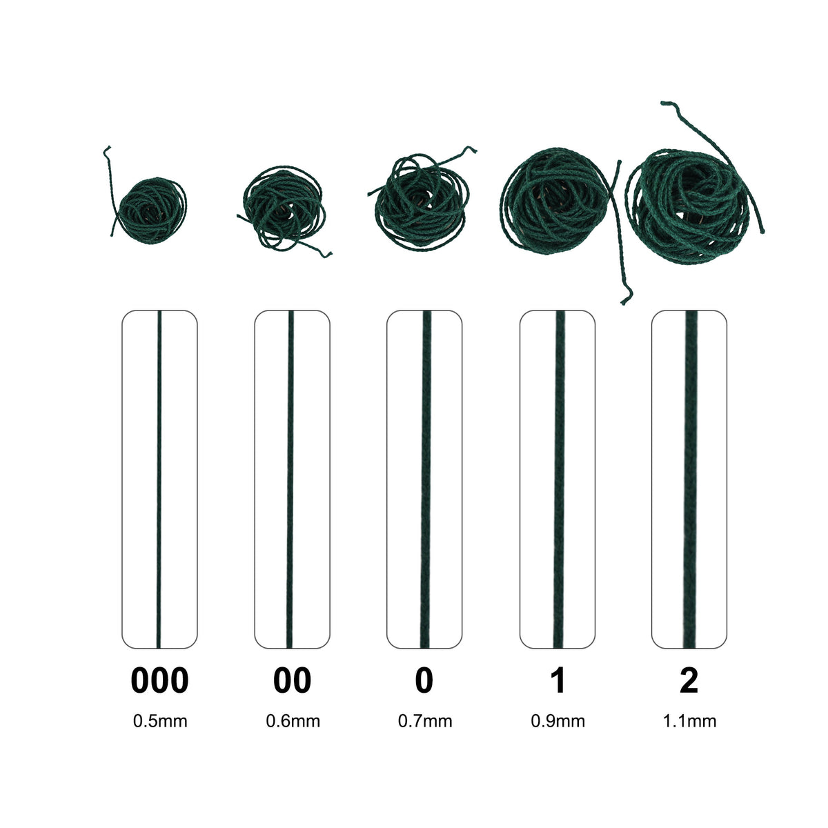 Different size thickness comparison display