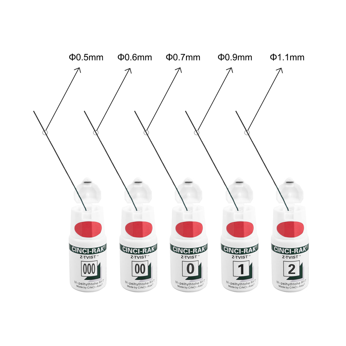 Different size thickness comparison display