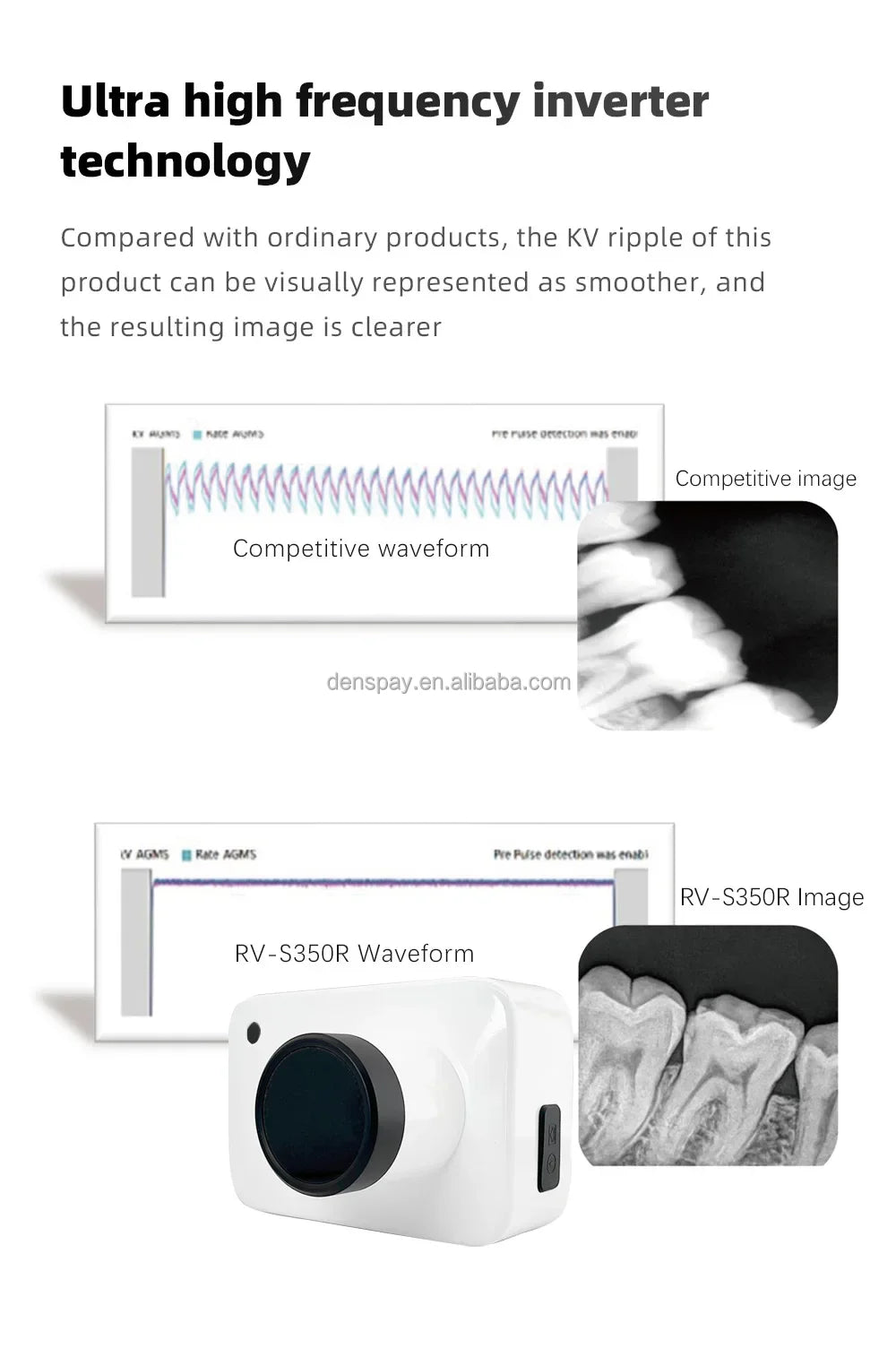 CYG077 Portable Dental X-Ray Machine RV-350R Touch - Denspay Dental - X-ray Machine