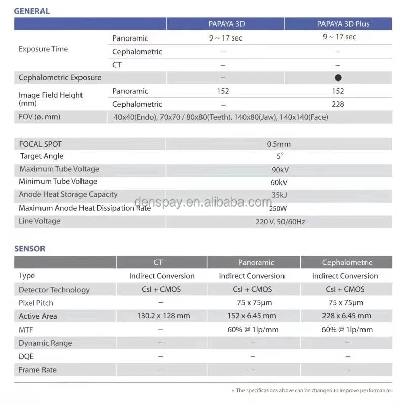 CYG108 Genoray PAPAYA Plus 3D CBCT Dental X-ray System - Denspay Dental - 