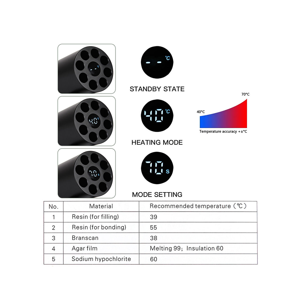 Improved flowability of heated composite resin