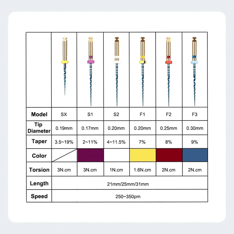 6Pcs/box Dental 21/25mm Sx-F3 Niti Super Blue Rotary Heat Activated Endodontic Canal Root Files Engine Use Files Dentistry Tools