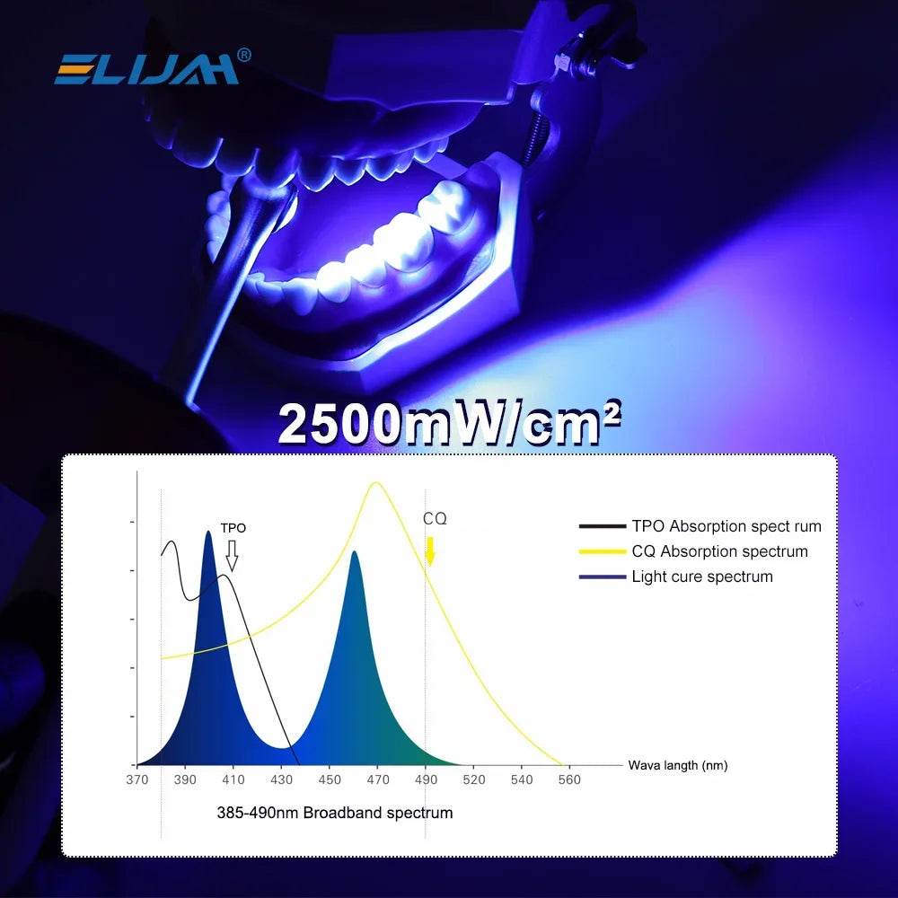 CYH064 Wireless Dental LED Curing Light 1s - Denspay Dental - Curing Light