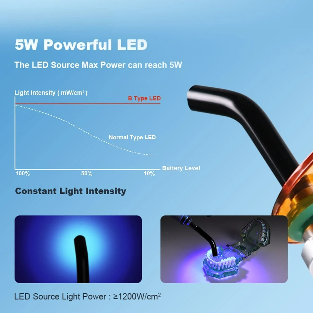 CYH084 Dental LED Curing Light 5s 1200mW