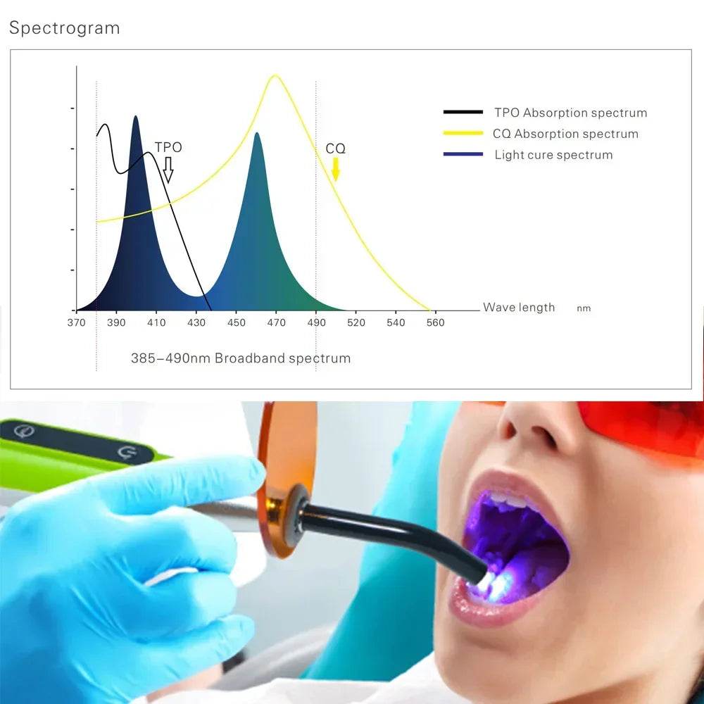 CYH080 Dental Curing Light 5s with Caries Detection - Denspay Dental - Curing Light