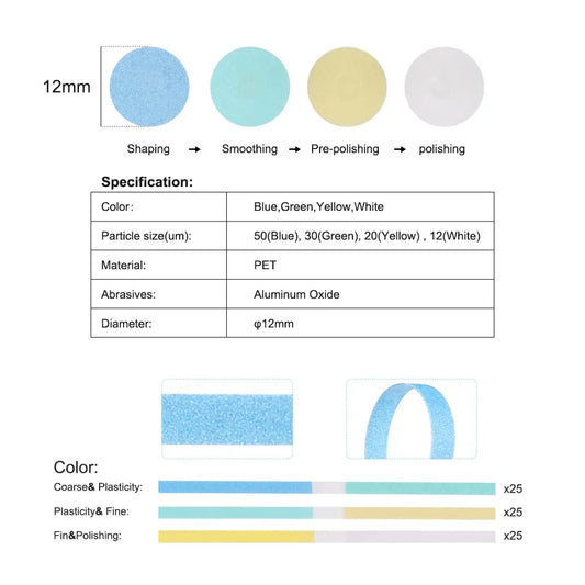 CYW806 Dental Composite Finishing Polishing Discs Strips Kit 1.020