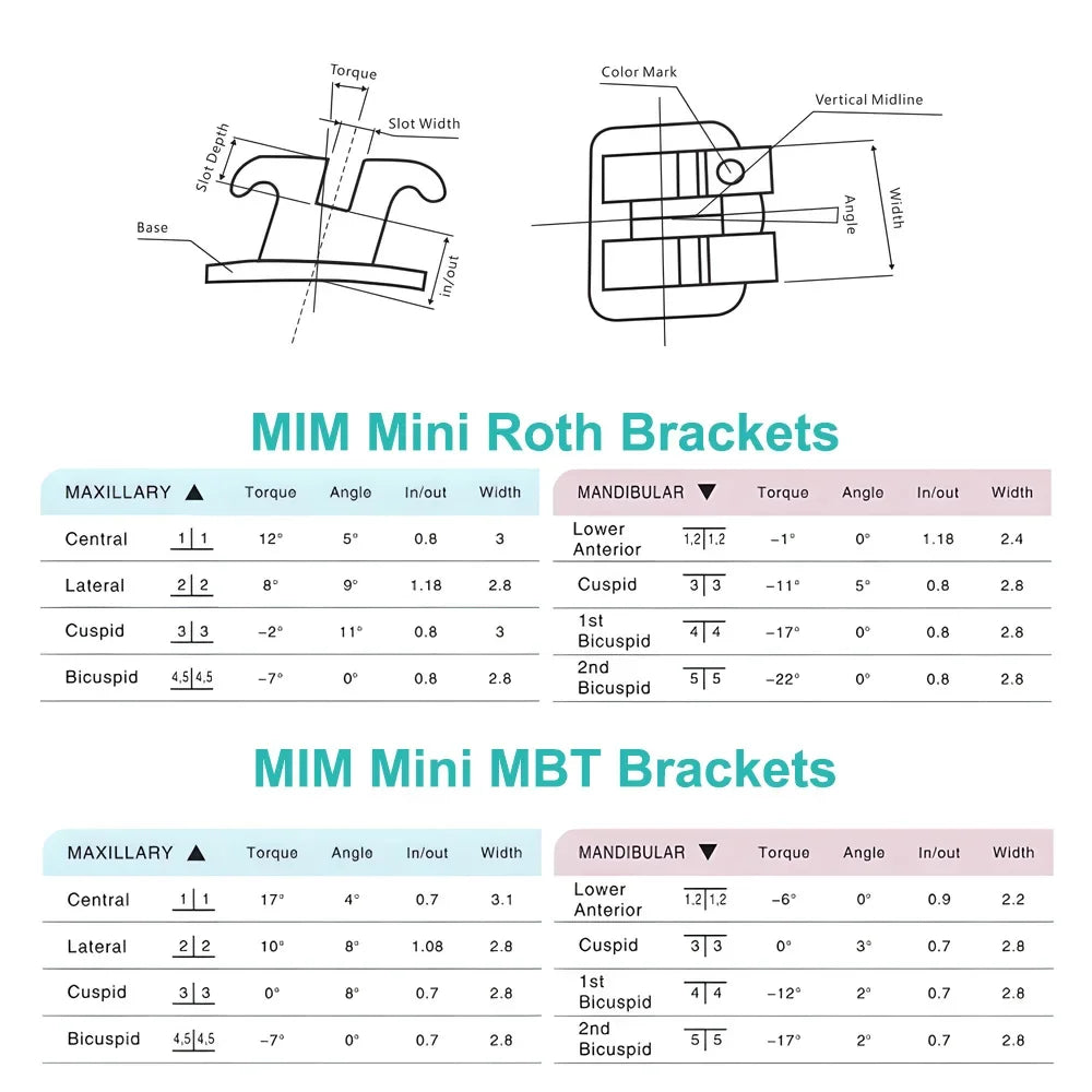 CYZ003  Dental Orthodontic Brackets