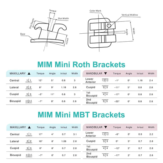 CYZ003  Dental Orthodontic Brackets