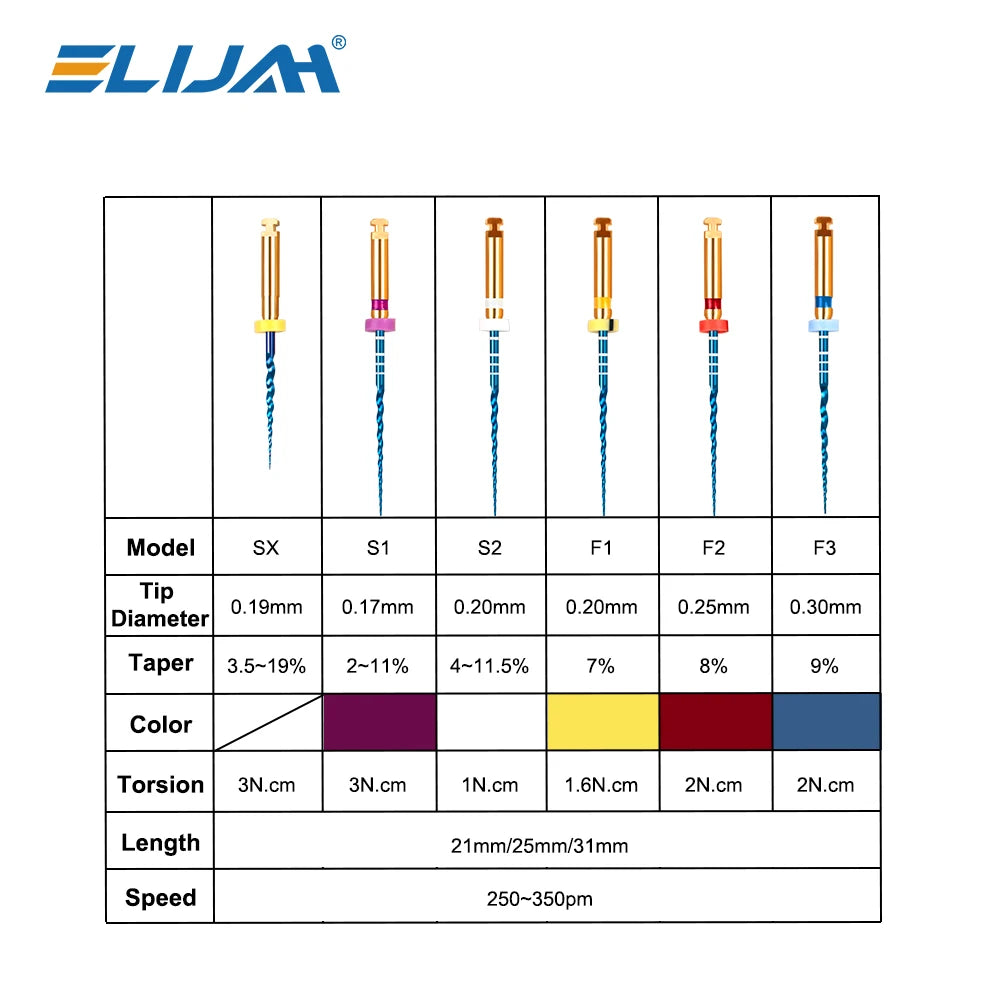 CYF204 NITI Blue Rotary Heat Activated Endodontic Files - Denspay Dental - Self-Adjusting Motor Files