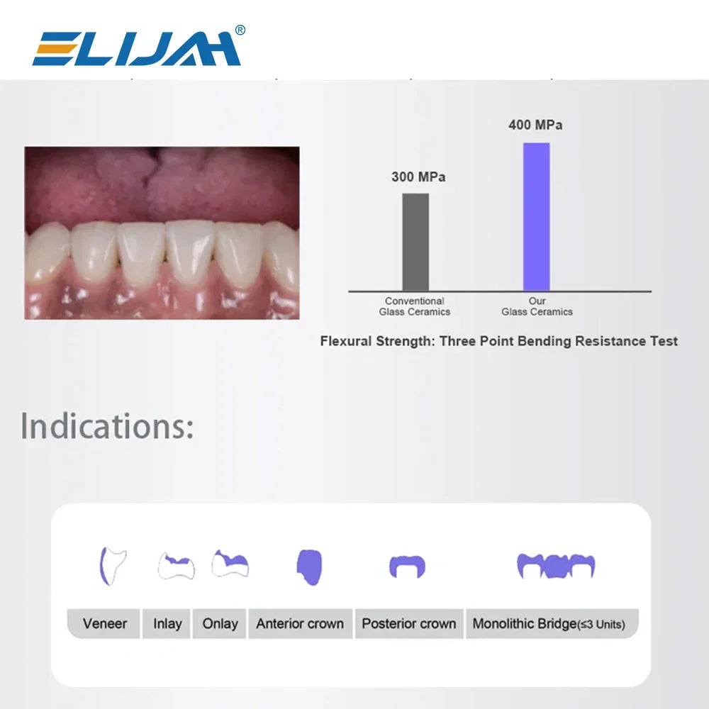 CYW778 Dental Glass Ceramic