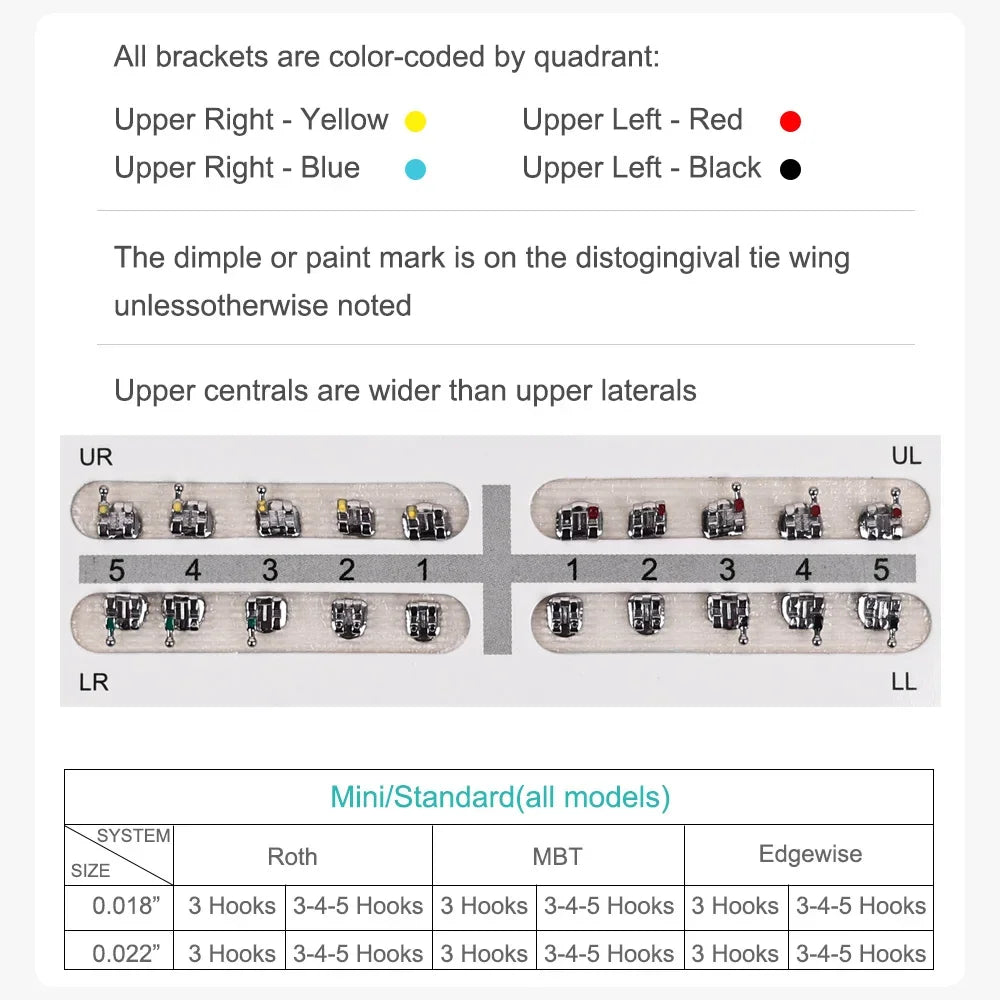 CYZ003  Dental Orthodontic Brackets
