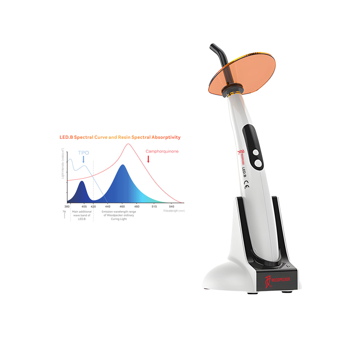 Professional specification chart of wireless dental curing light, comparable to Dentsply SmartLite & VALO X