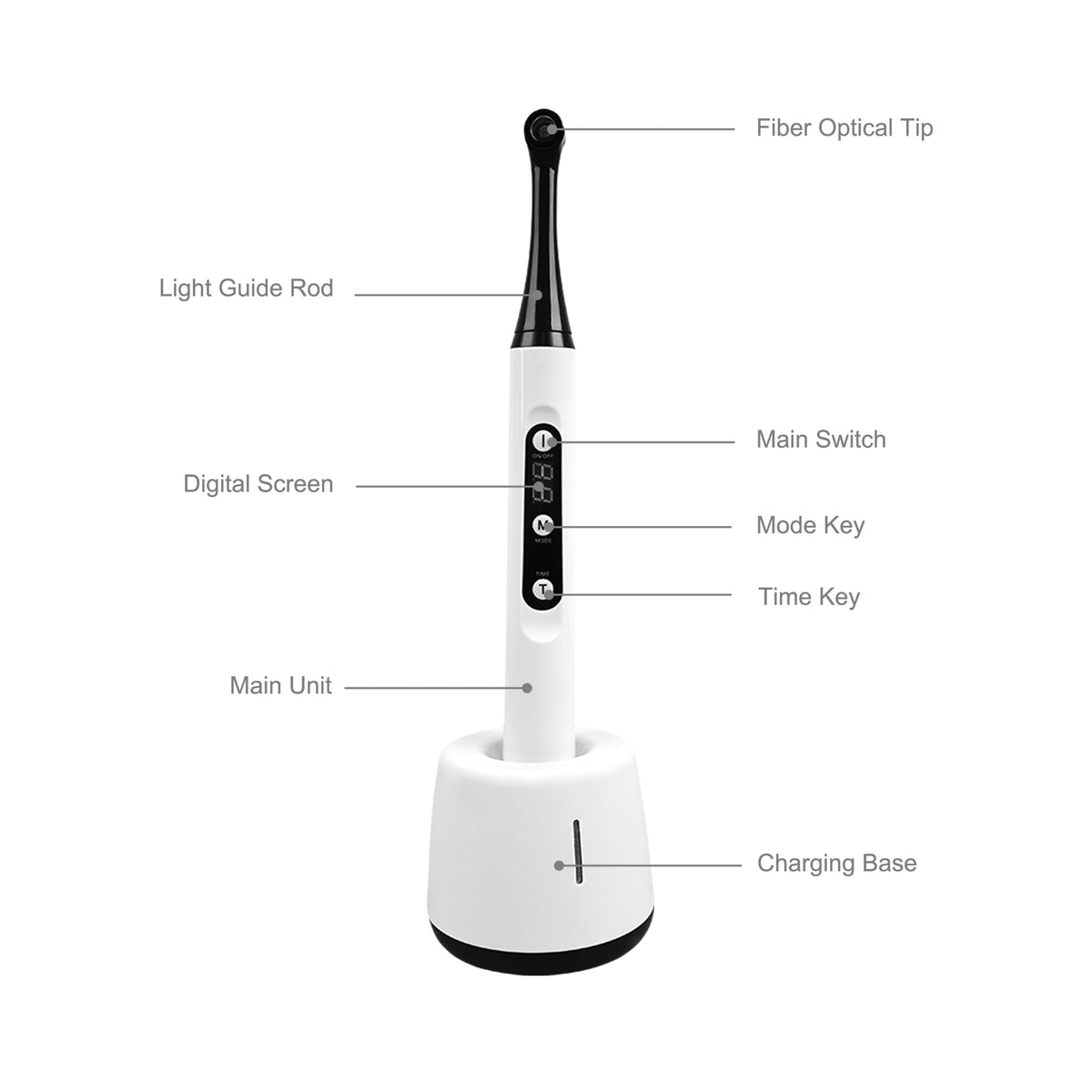 Multi‑function button panel close‑up for mode & timer adjustment