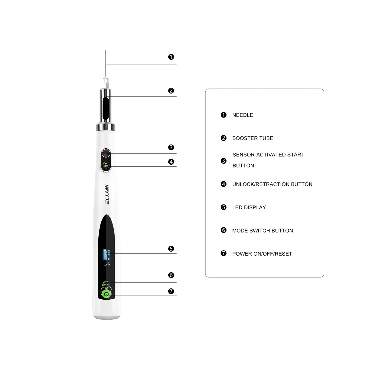 Dental electric oral anesthetic injector technical‑spec infographic chart