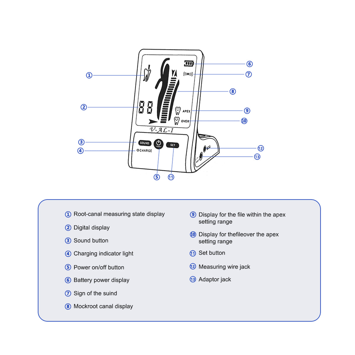 Dental apex locator technical‑specification infographic chart