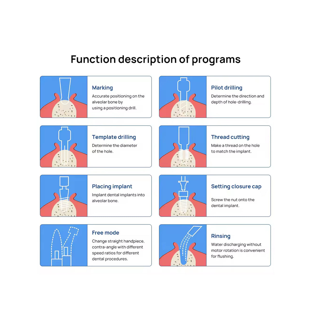 Dental implant motor technical‑spec infographic chart