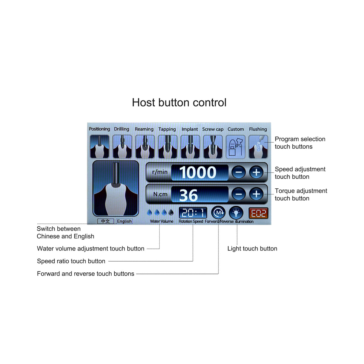Implant motor color touch‑screen operation interface close‑up