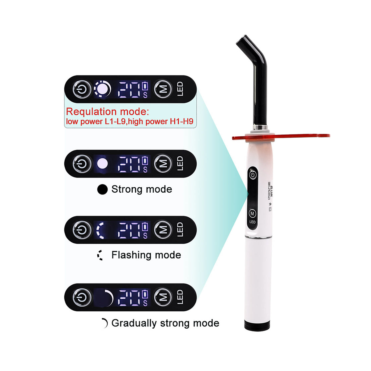 Working mode display panel of 1s fast‑cure curing light