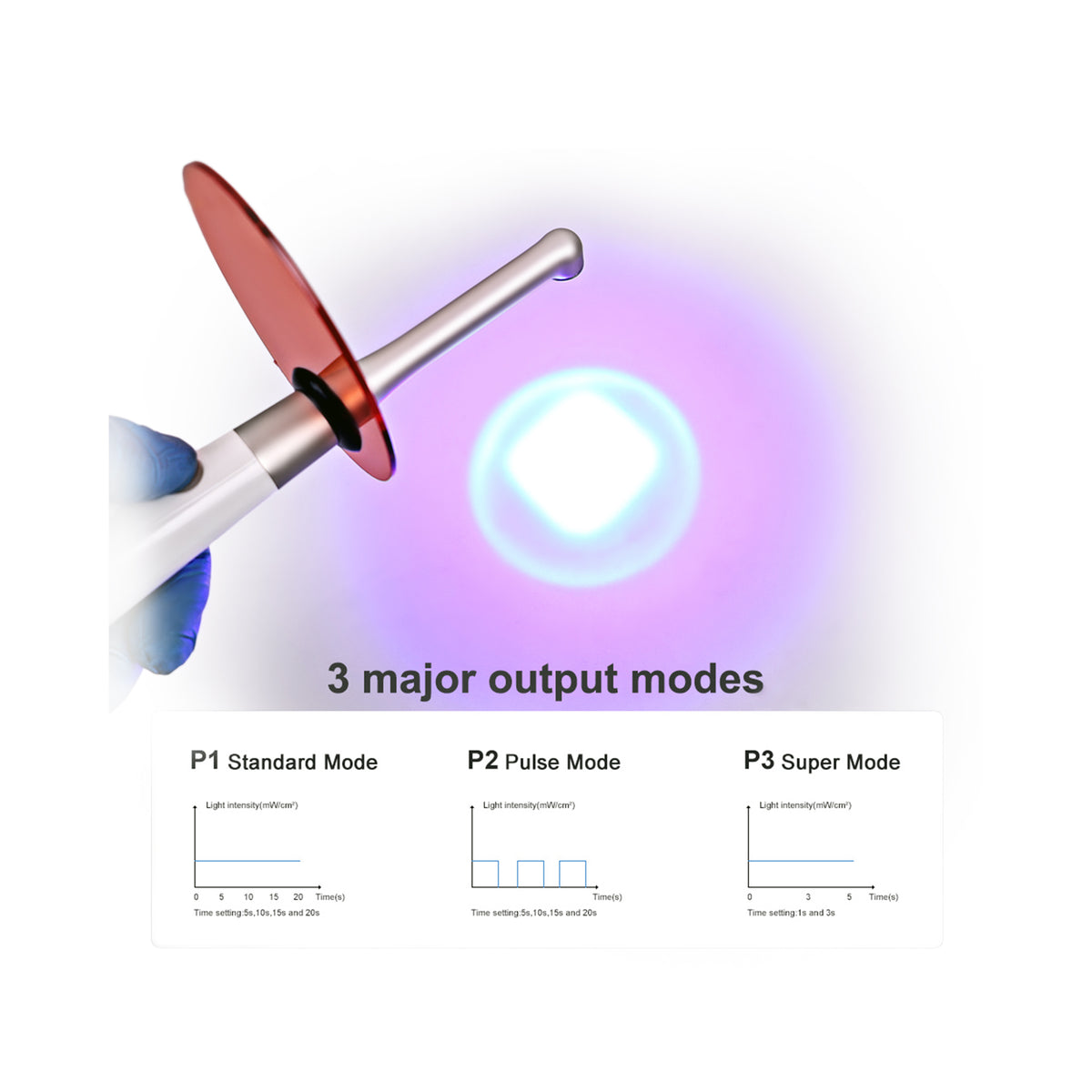 1s ultra‑lightweight curing light in dental operatory clinical usage scene