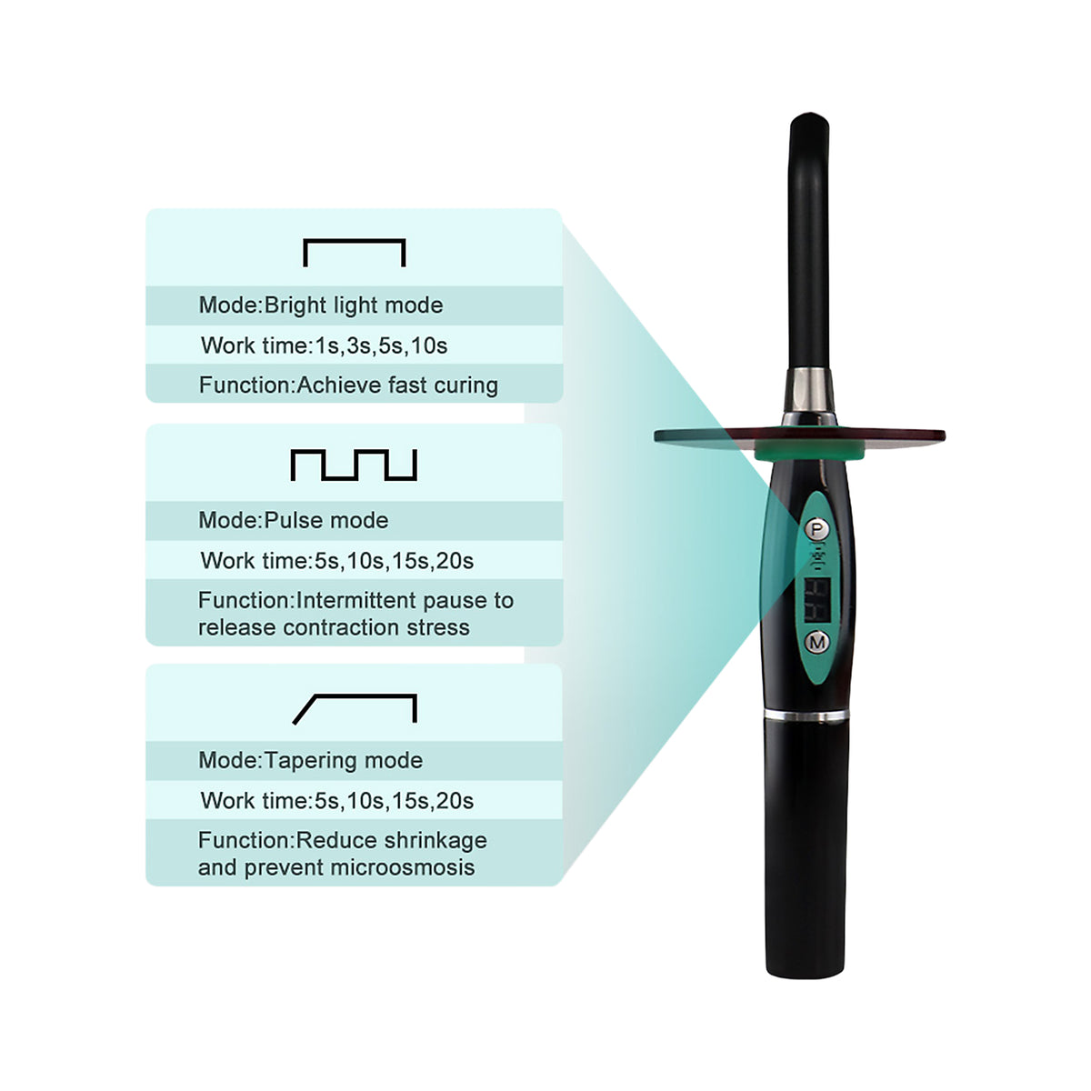 Key selling‑point infographic for 5s fast‑cure dental LED curing light