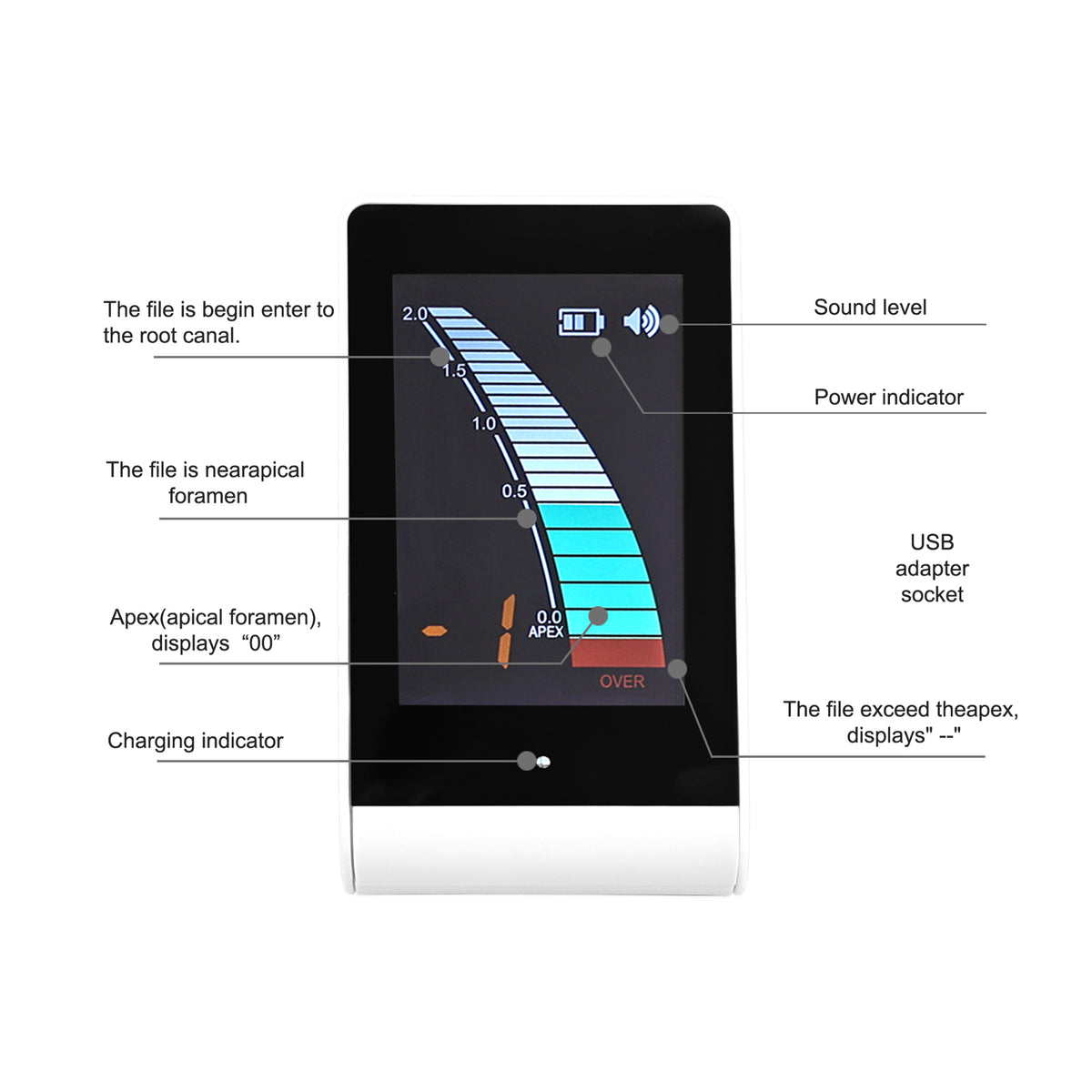 Mini apex locator color bar‑graph measurement screen interface close‑up