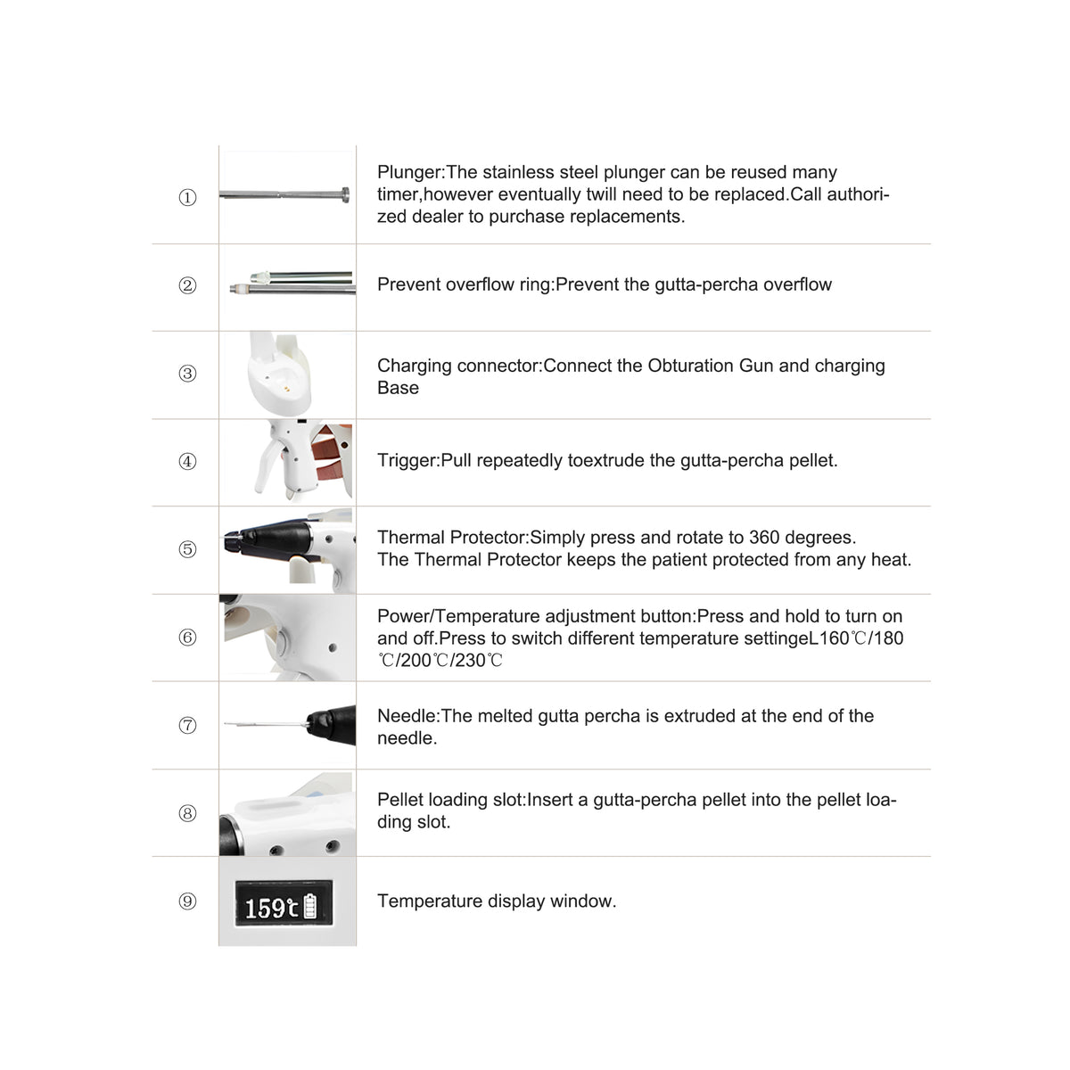 Dental wireless obturation gun system technical‑spec infographic chart
