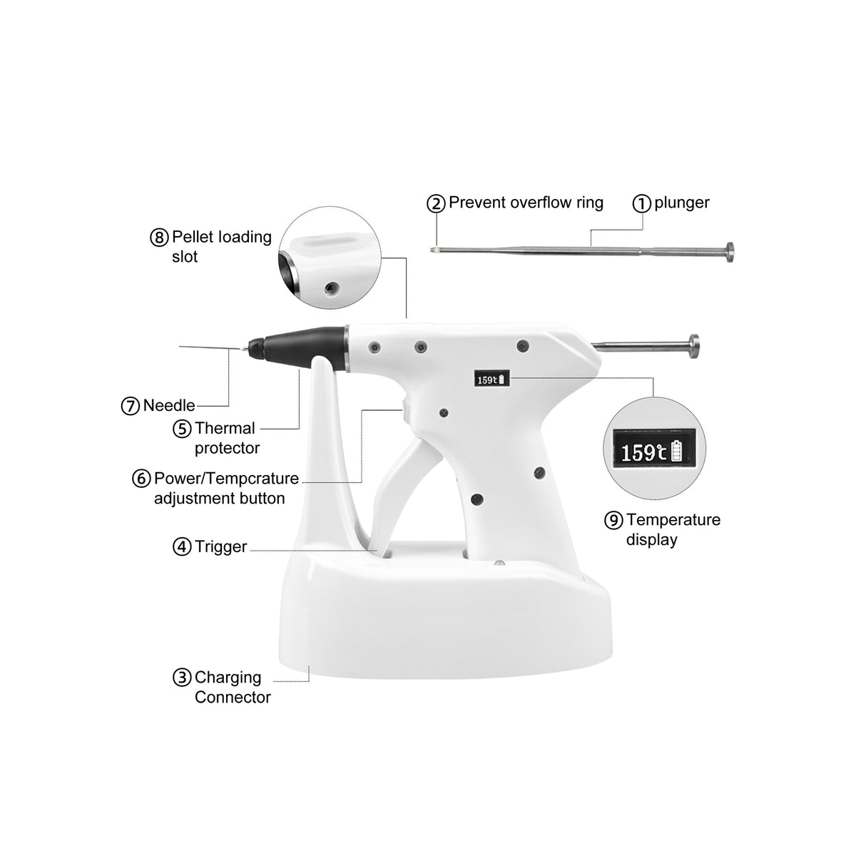 Obturation gun digital LED temperature display screen close‑up
