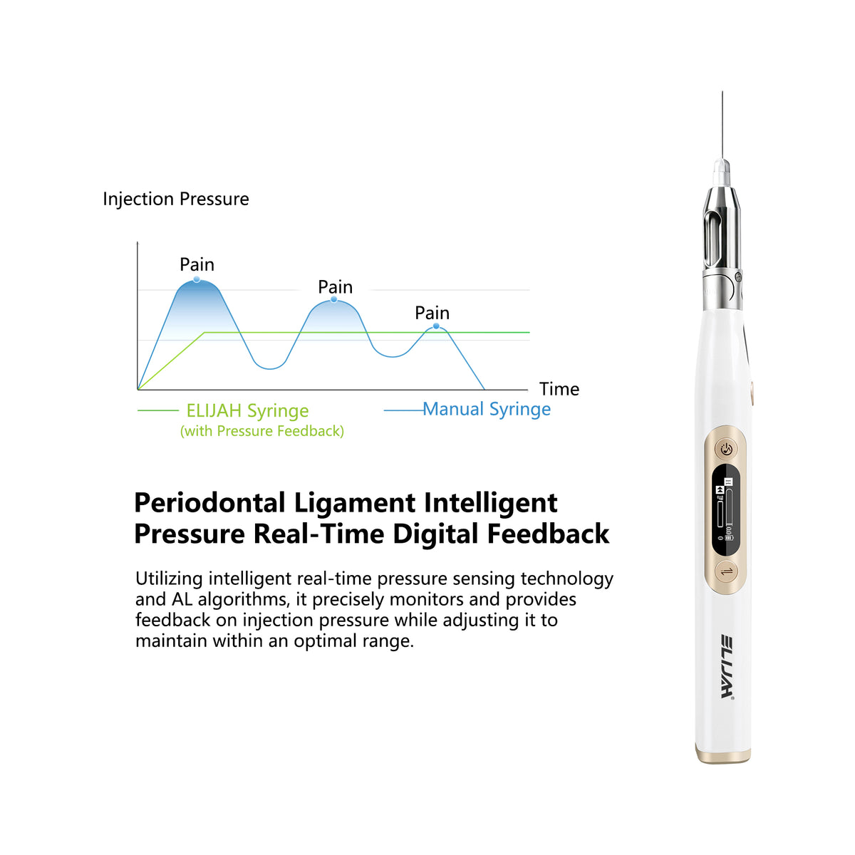 Dental USB electric anesthetic injector technical‑spec infographic chart
