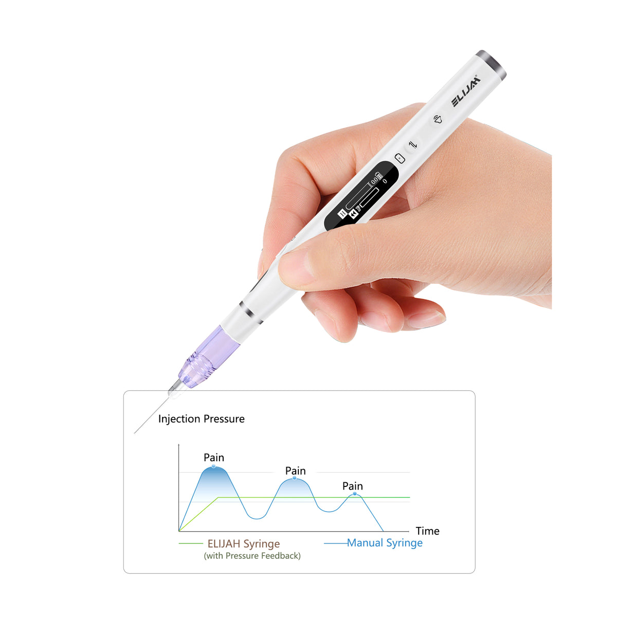 Dental USB electric anesthetic injector technical‑spec infographic chart