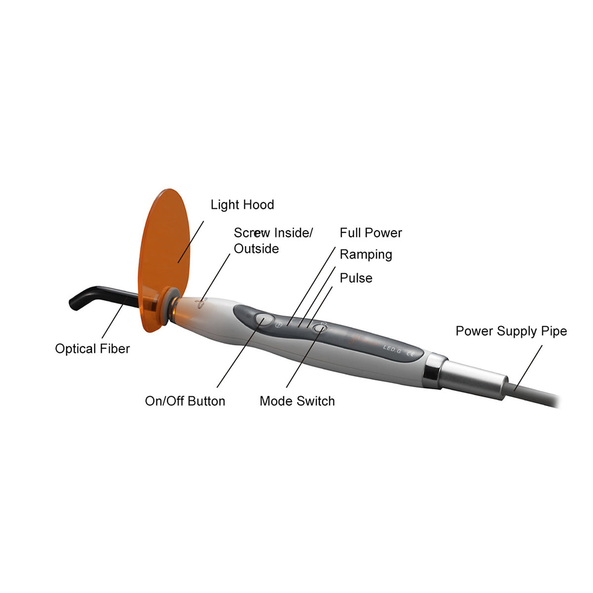 Complete kit of wireless dental curing light with charging base & accessories