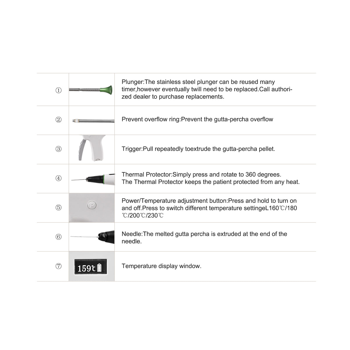 Side profile view of Sima dental obturation gun and pen set white background