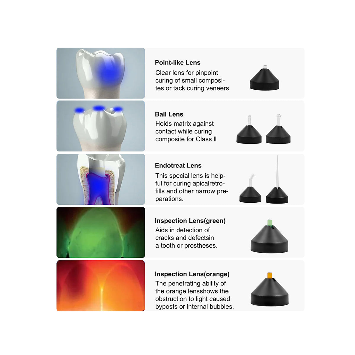 Working modes introduction for 1s wireless fast‑curing dental LED light